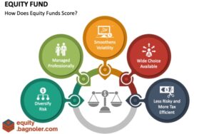 EQUITY FUND OVERVIEW