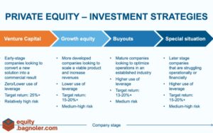 EQUITY INVESTMENT STRATEGY
